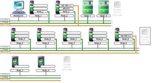 SyPTPro Network Configuration